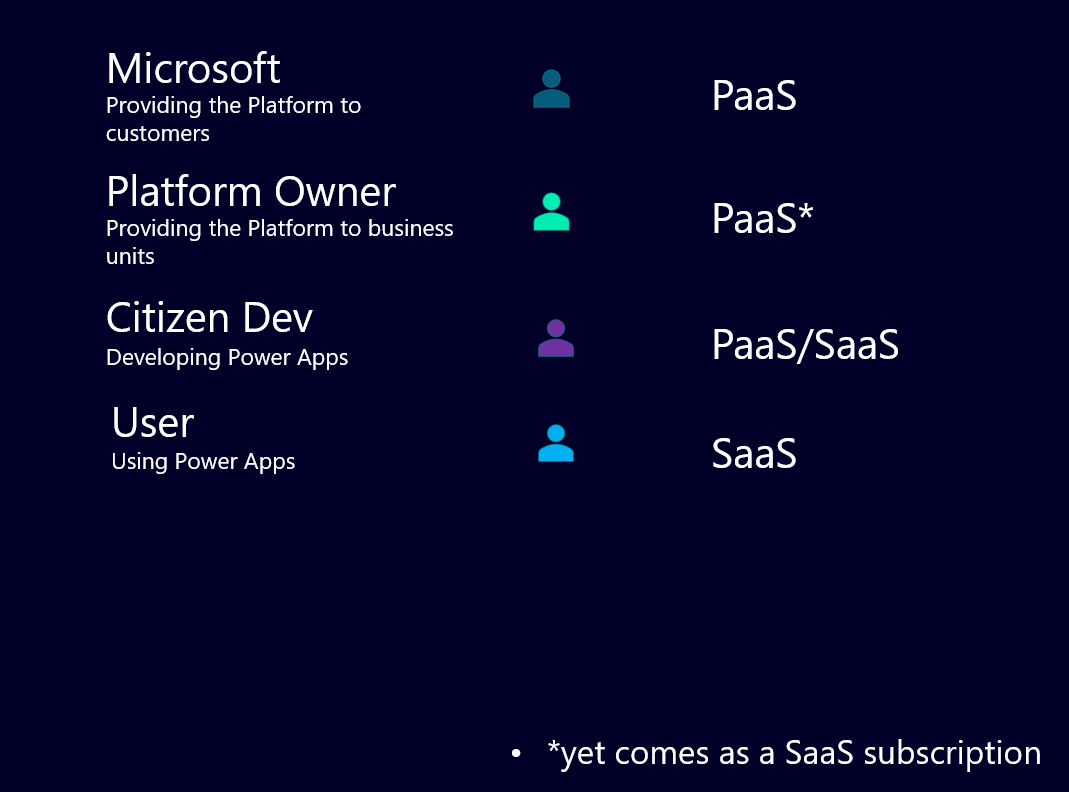 Image that shows different aspects being true, to whether Power Platform or dedicated services are considered PaaS or SaaS
