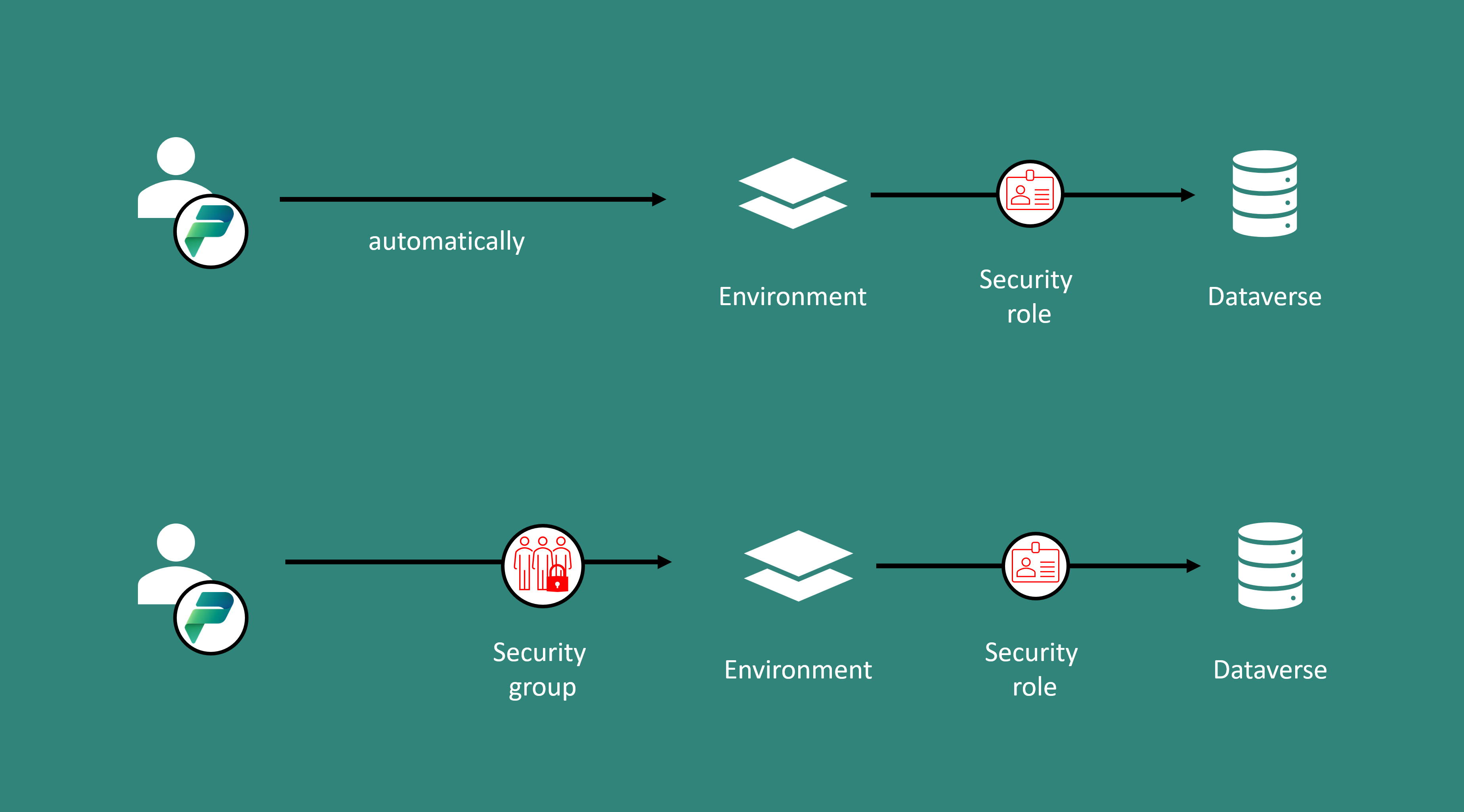 powershell get list of security groups
