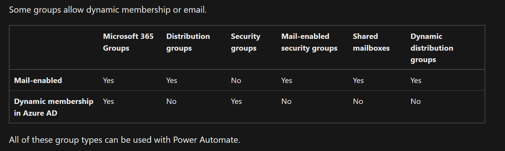 a picture comparing different groups in the microsoft universe