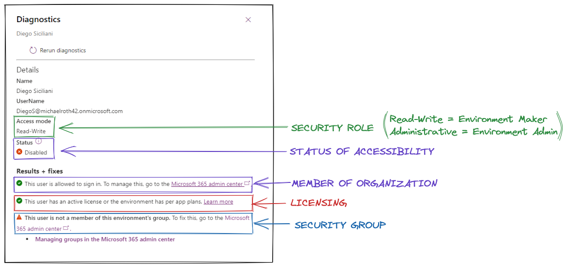 Image that shows the user diagnostic dialog